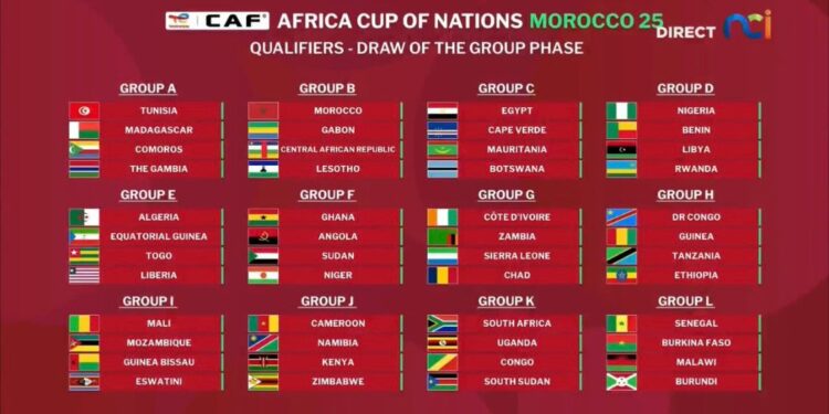 CAN Maroc 2025: la Guinée logée dans le groupe H avec la RD Congo et la Tanzanie