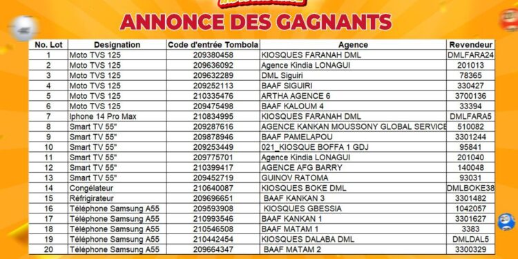 Tombola indépendance : la LONAGUI annonce des gagnants